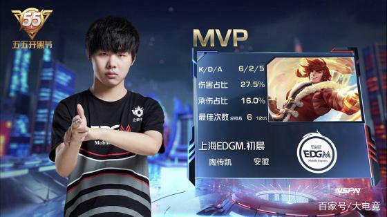 最高的15 最高的15