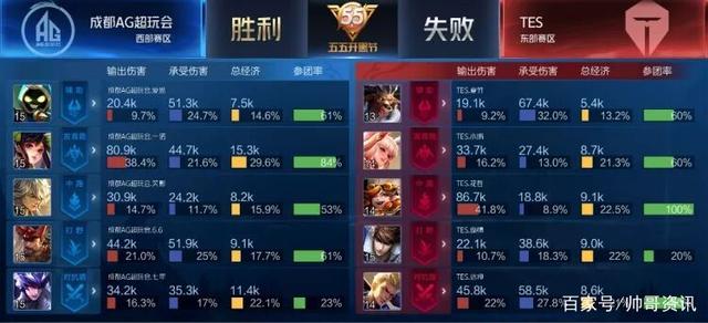 完美结合 完美结合